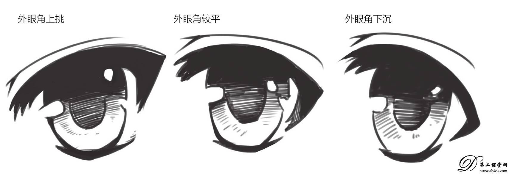 人物手绘漫画头部的画法—眉毛和眼睛的画法