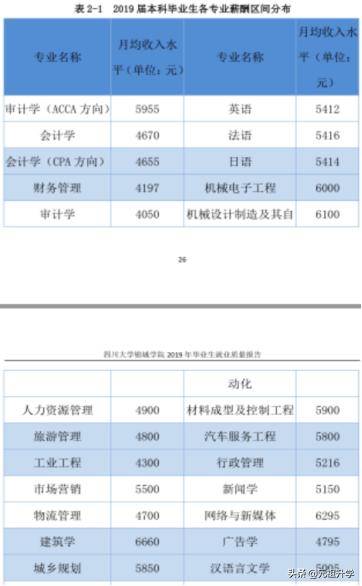 四川大学锦城学院学费一年是多少学院详细介绍