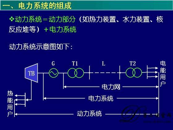 電氣設備視頻教程 李長松 四川大學