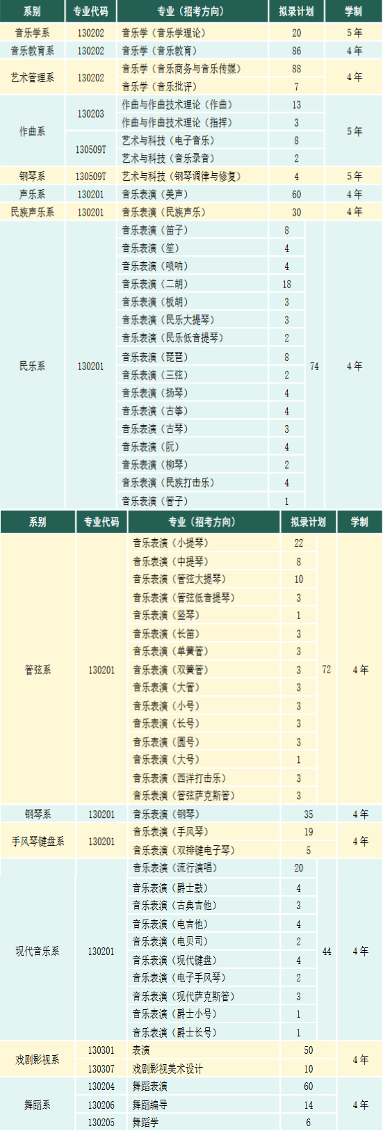 天津音乐学院分数线图片