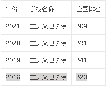 長江師範學院是幾本學校怎麼樣那些專業比較好