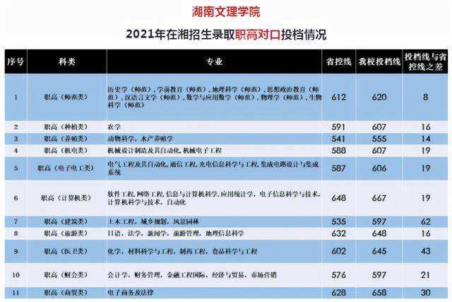 湖南文理學院怎麼樣好不好大學排名就業前景錄取分數