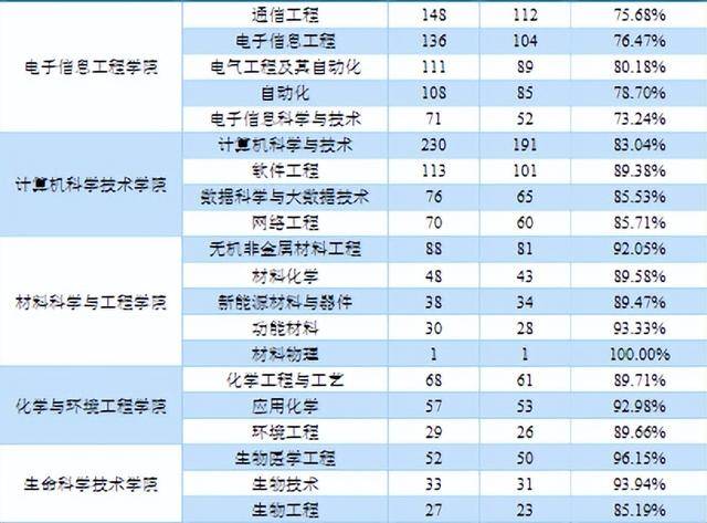 長春理工大學就業去向質量怎麼樣就業方向和前景詳解