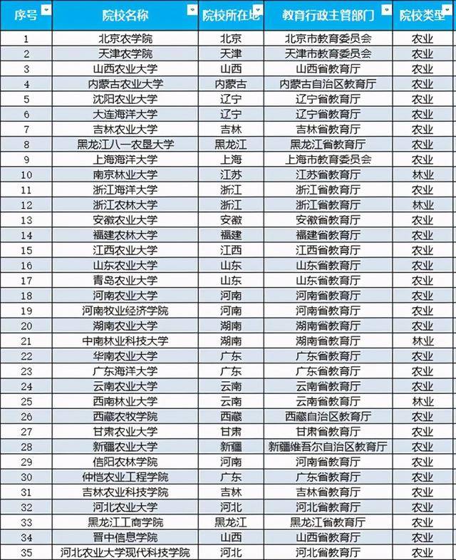 安徽财经大学函授高起本_安徽农业大学是几本_安徽财经大学工商管理是几本