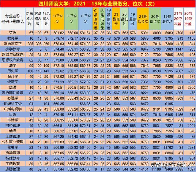 师范专业学校分数线_2020年师范专业录取分数_2024年四川师范大学专业录取分数线（所有专业分数线一览表公布）